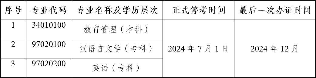 云南自考