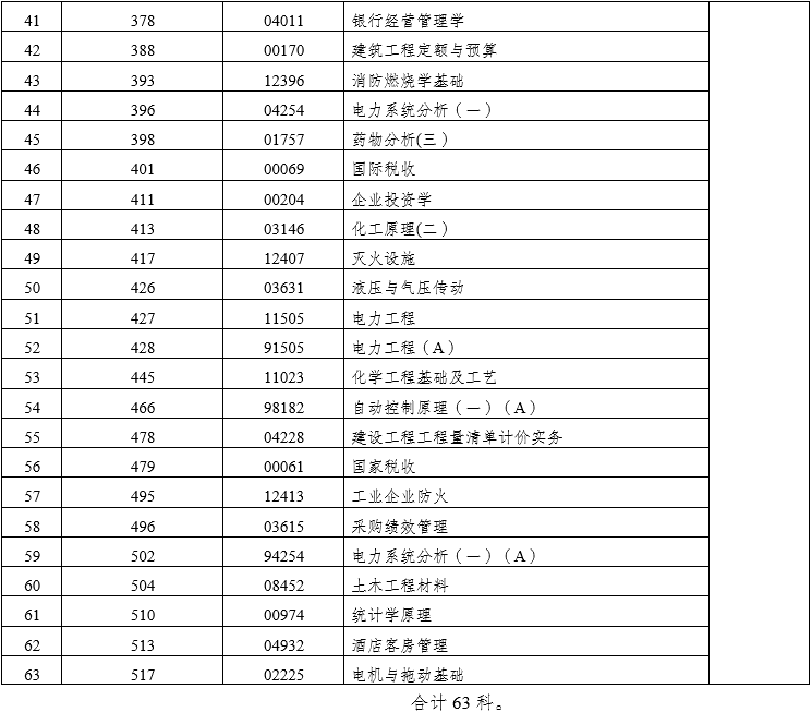 云南自考网