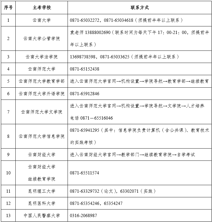 2023年云南自考毕业论文答辩方式
