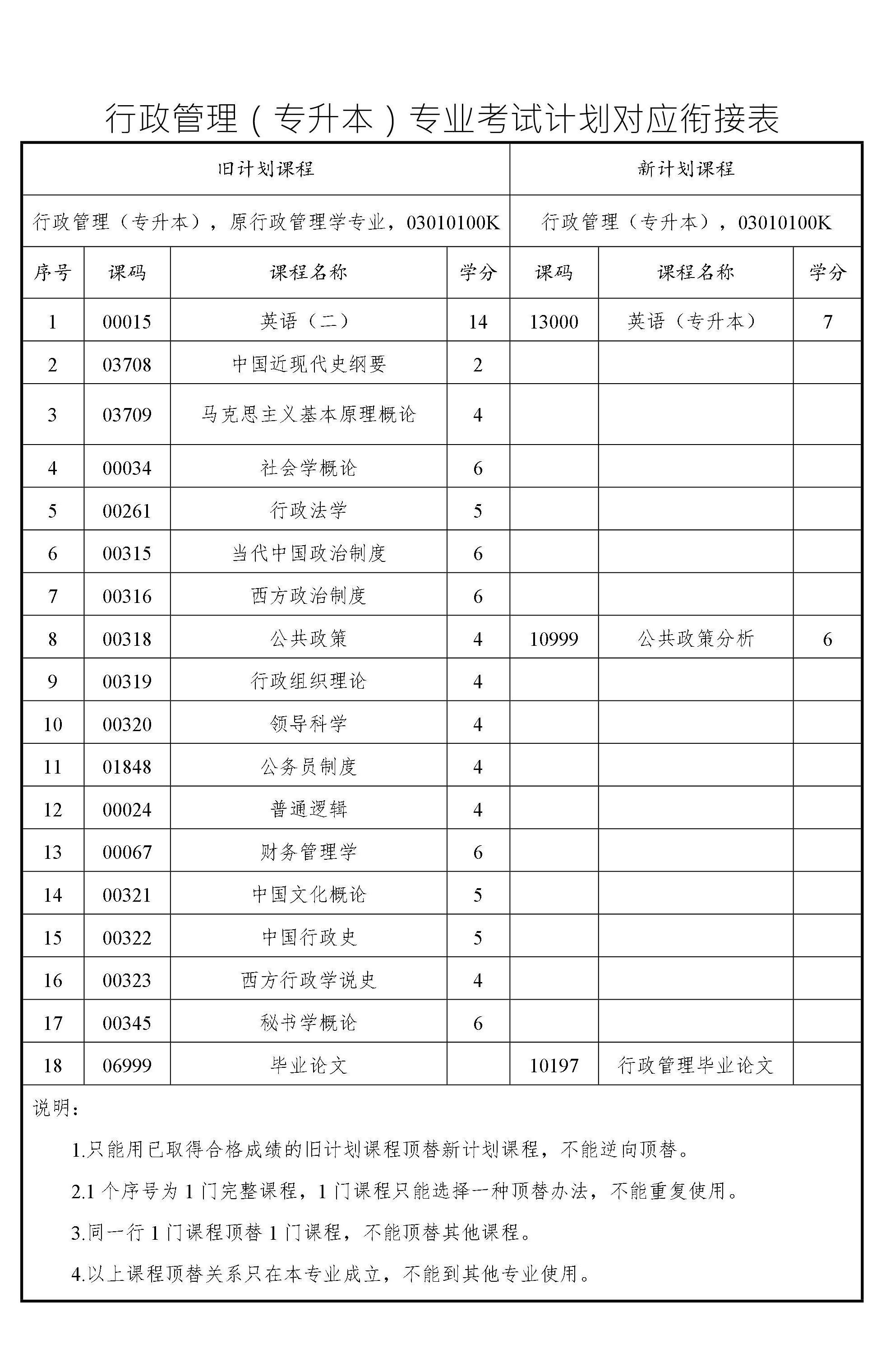 行政管理
