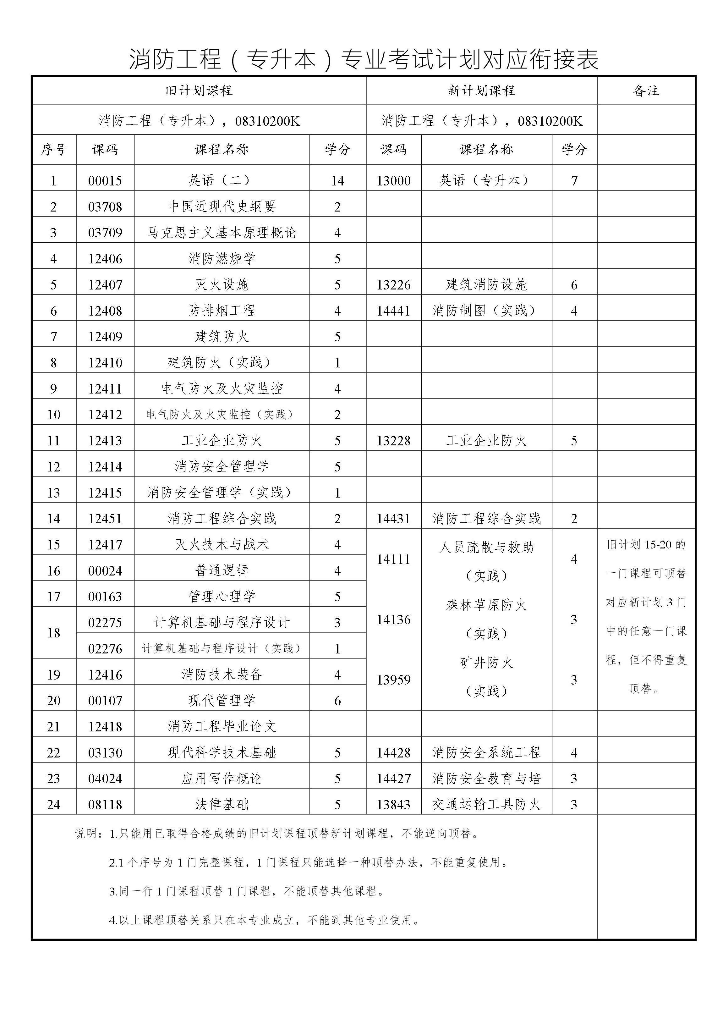 消防工程
